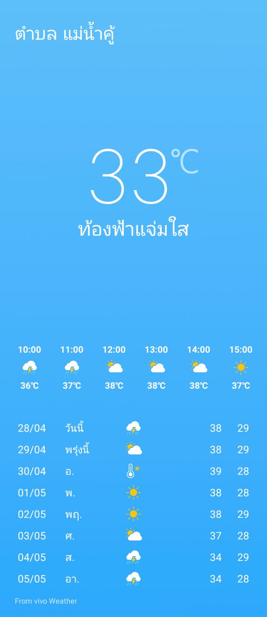 แจ่มใสมากจ้า ที่ไหนก็ร้อนหื้ออออออออ #ปลวกแดง