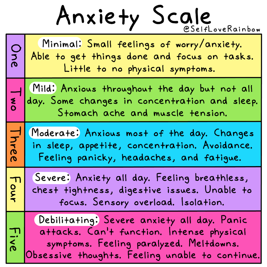 Anyone?  Anyone?  Bueller?  It's where it is.  #anxietyawareness #anxiety