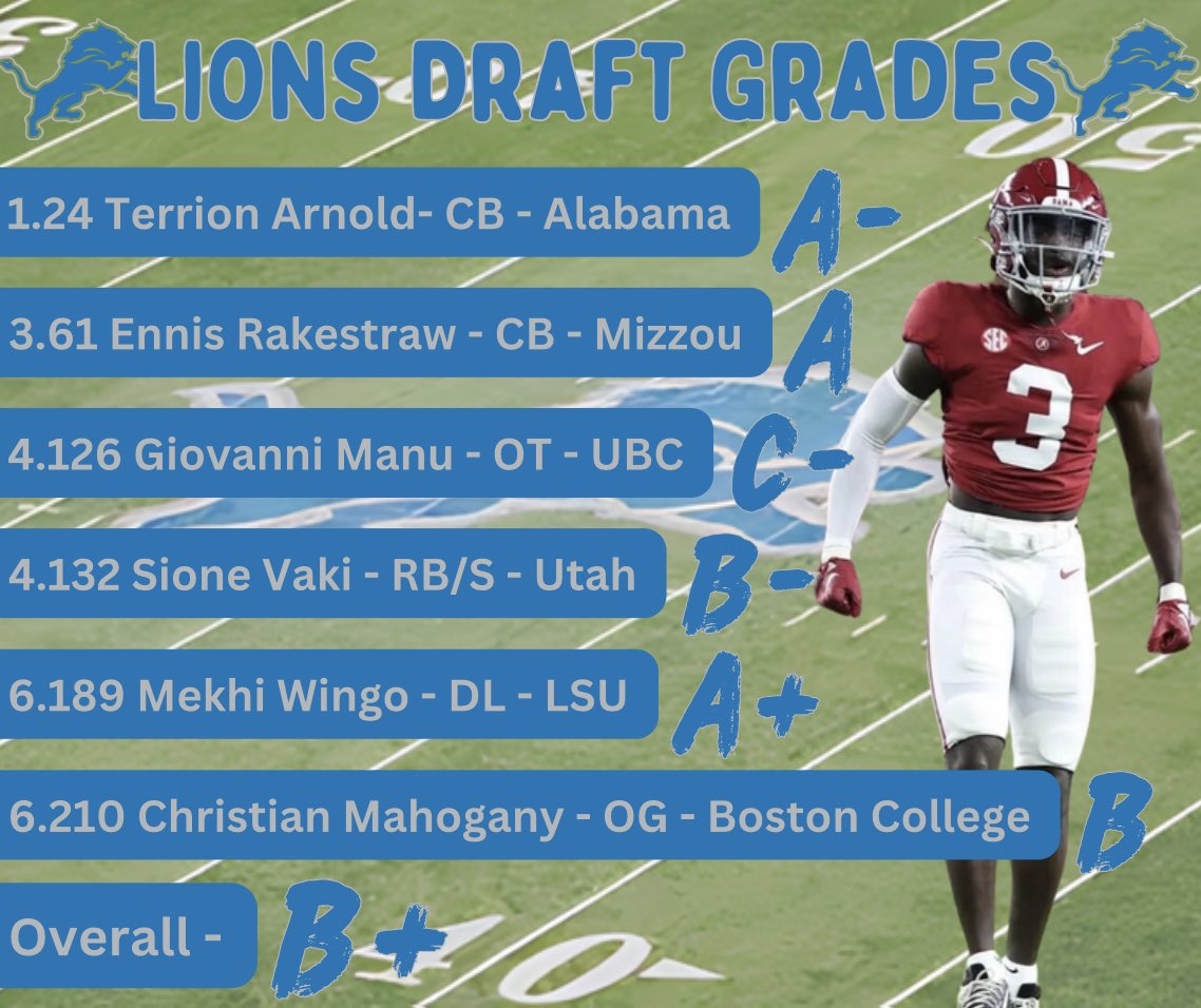 My Official Lions 2024 Draft Grades 
#NFL #NFLDraft #NFLDraft2024 #LionsPride