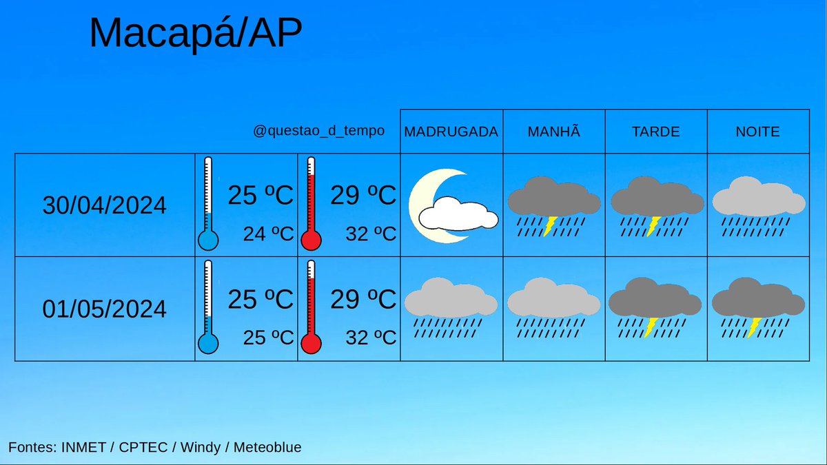 questao_d_tempo tweet picture