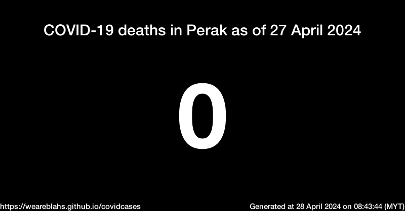 COVID-19 cases and deaths in Perak as of 27 April 2024. (8/17)