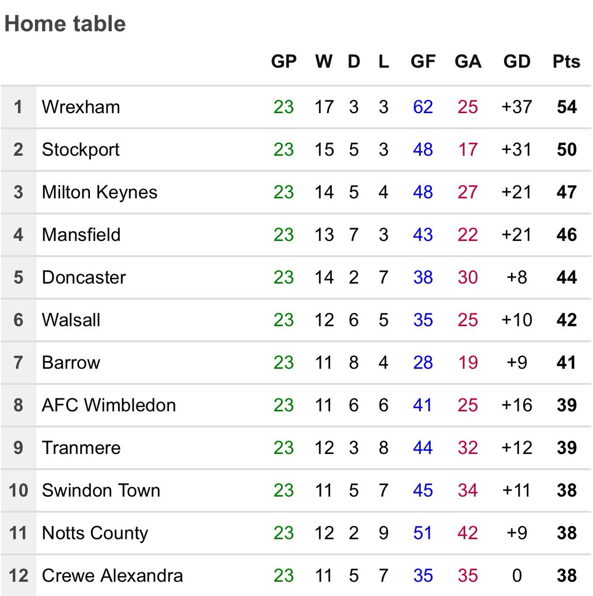 Fortress Cae Ras 🏰 #WxmAFC