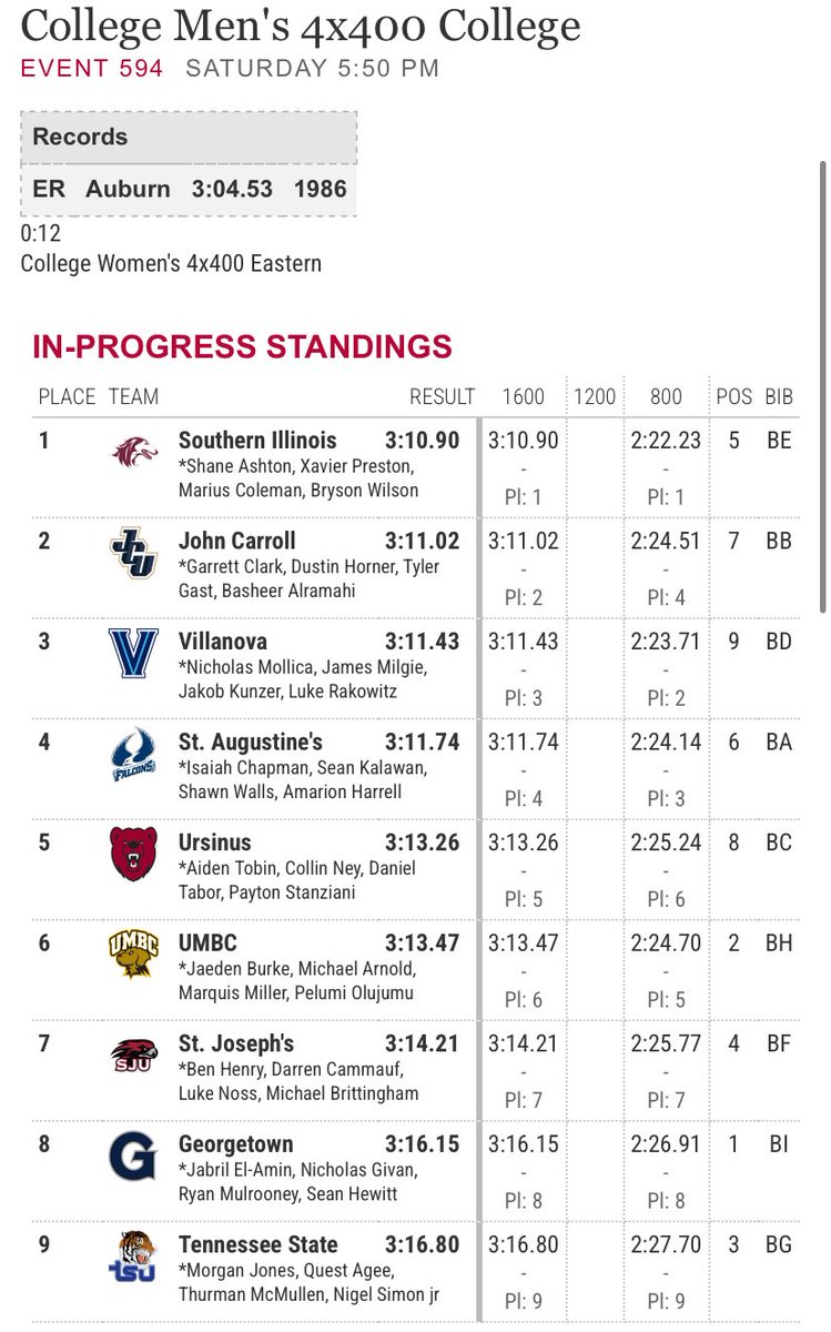 Franklin Field | 2024 Penn Relays 

Men’s 4x400 Meter College Relay Final

Garrett Clark, Dustin Horner, Tyler Gast, &amp; Basheer Alramahi - 2nd Overall - 3:11.02 
⚡️⚡️

#StreakUp | #WhyJCU