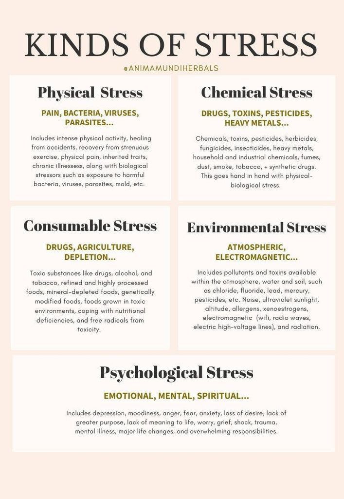 Types of stress
#stressmanagement