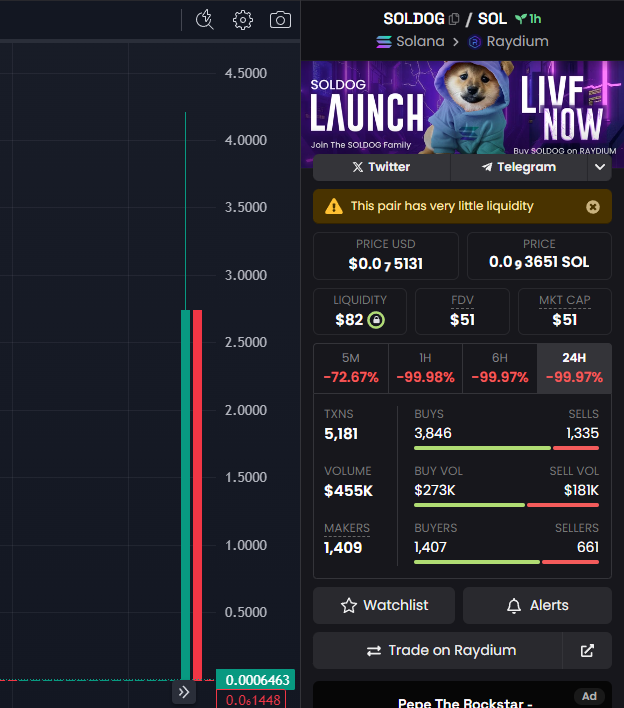 CryptoRugMunch's tweet photo. Were you just a victim of the $SOLDOG rug pull on $SOL? Had you been following our account you would not be a victim! We are actively tracking the criminals behind this and many other scams and plan to stop them. Join us in that fight. Give this post a share and follow our account. See our list below about the people involved in this scam and report them to X and your local authorities. Lets stop these predators together!
#crypto #solana #rugpull #scam