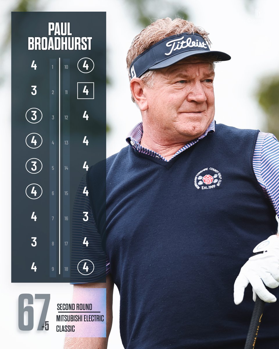 We've seen this before 👀 @PBroadhurstGolf fires a 5-under (67) and has the lead going into the final round @MEClassicGolf.