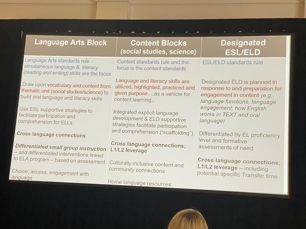 This is what simultaneity looks like in a classroom that integrates #literacy, language & content with intention. Putting research into practice leads to higher levels of learning for ALL students including our emergent bilinguals & our students with dyslexia. #TRLSummit2024
