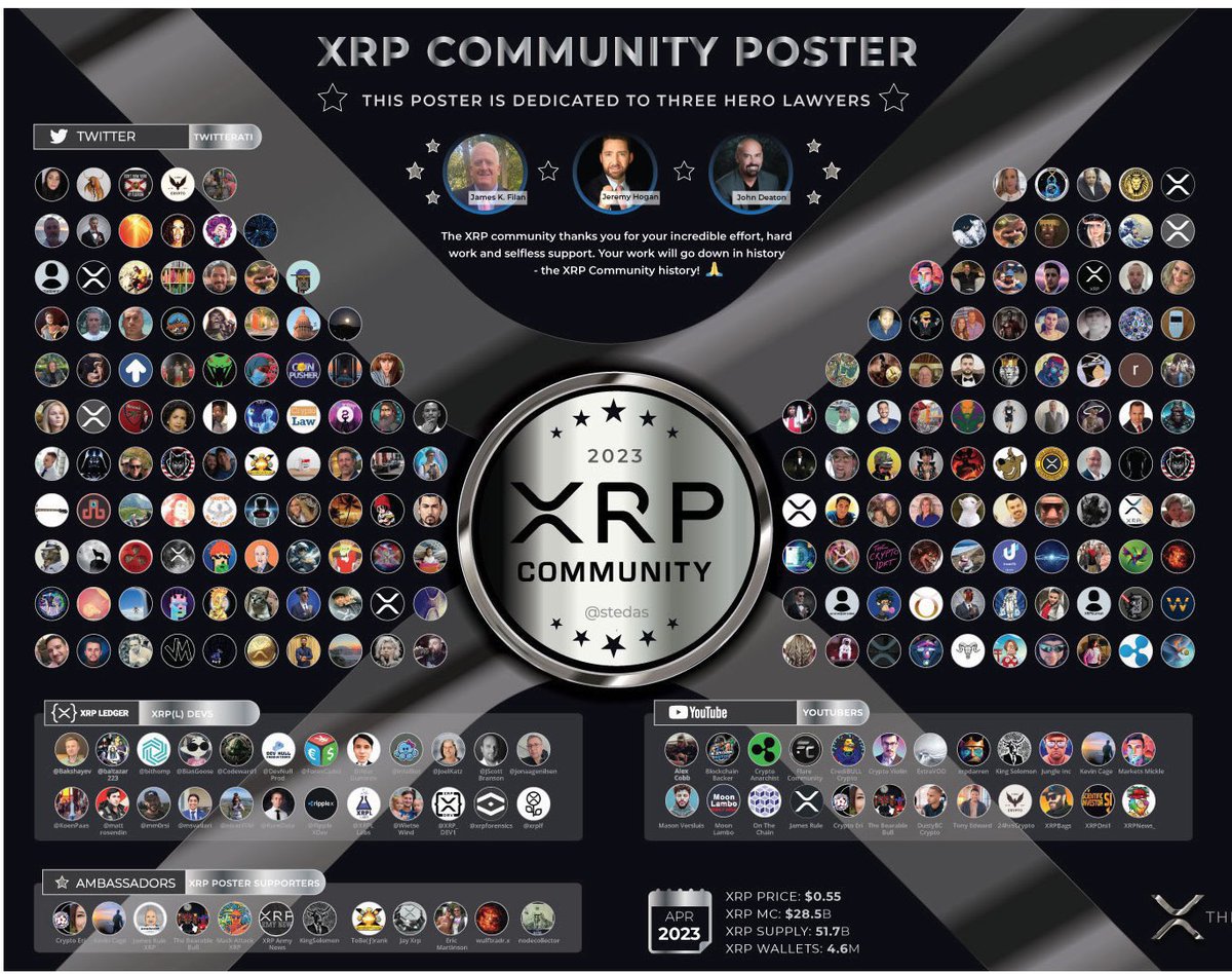 In order to make money on 𝕏 you need at least 500 followers.  My mission is to bring together the #XRPCommunity.    

NO 𝕏 Account should have less than 500 followers . REPOST 🔁, drop “🚀” below and FOLLOW back everyone who RT, LIKES and comments this post. 👇