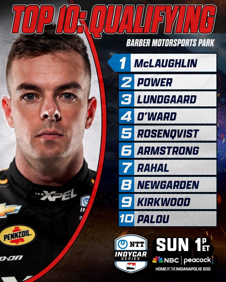 REPOST if your favorite INDYCAR driver is starting in the top 10 at Barber! Sunday | 1P ET | NBC and Peacock