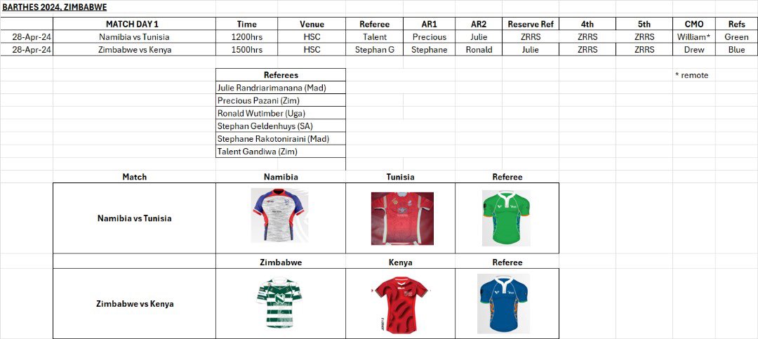 Referee Coaches in Tunisia imparting knowledge gained in the previous week on the Rugby Africa referee online session