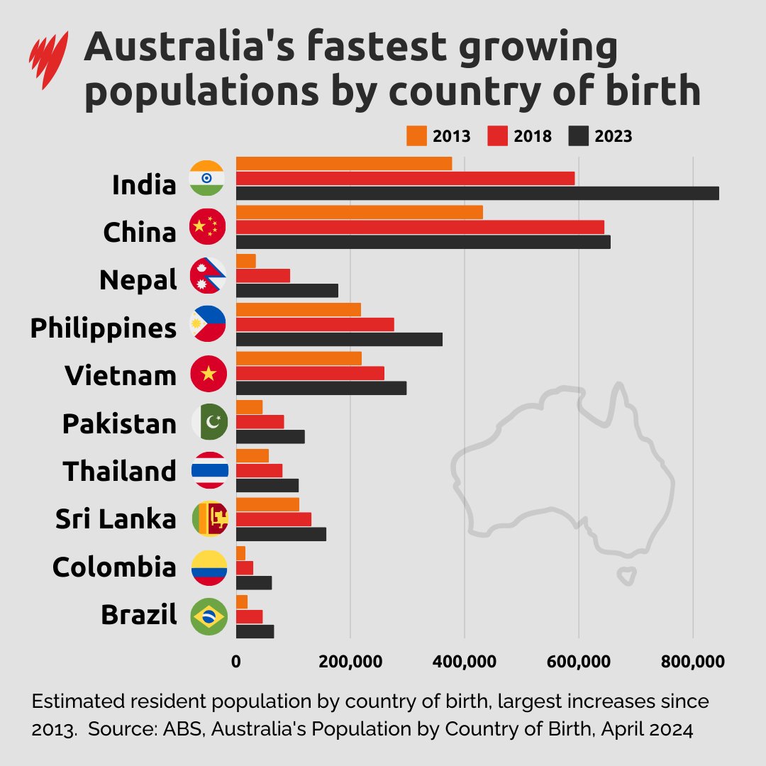 Rational Aussie tweet media
