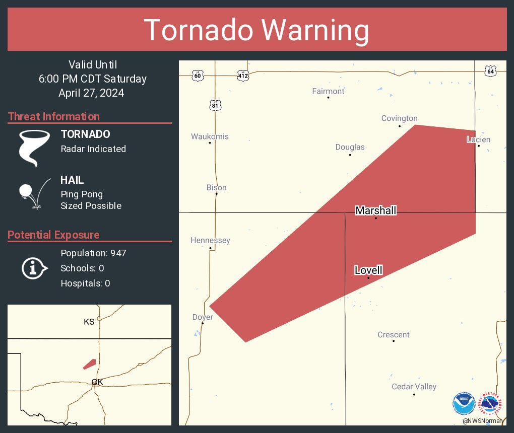 Guthrie / Logan County: Tornado Warning in effect until 6 PM CT for the northwestern parts of the county. A possible tornado, 60 mph winds and ping pong ball sized hail possible. Stay tuned. #GuthrieWX