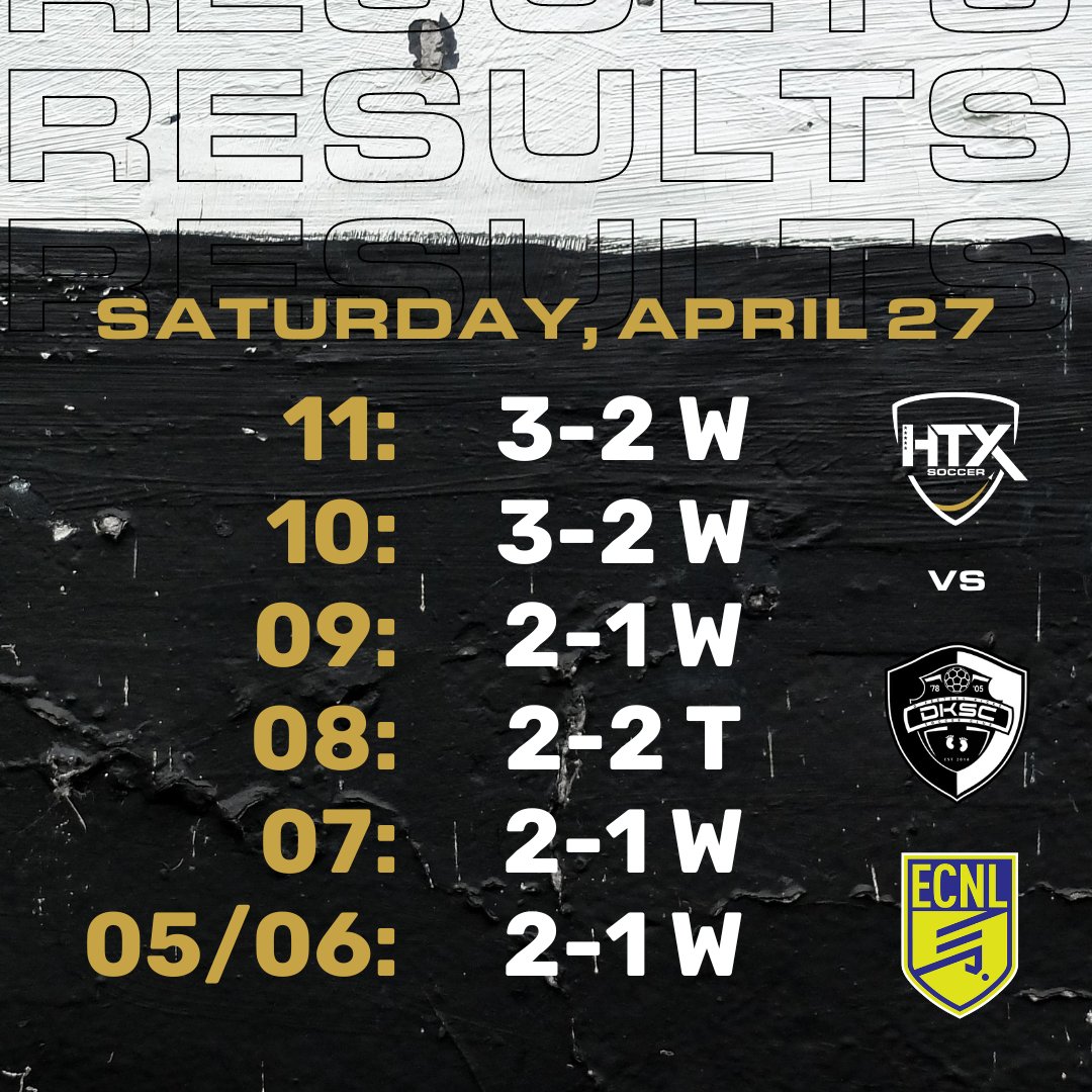 An unbeaten Saturday on the road vs DKSC in the @ECNLboys Great job, everyone! 

#htxsoccer #htxelite #htxecnl