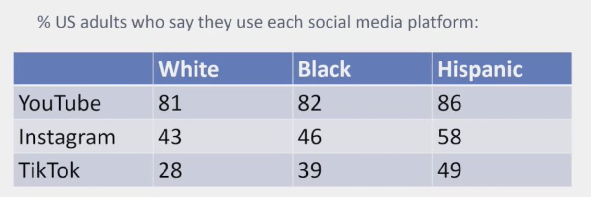 Dealing with inequality – the promise and pitfalls for social media and AI for prostate cancer in disadvantaged populations. Presented by @LoebStacy New York University. #APCCC24 Written by @zklaassen_md @GACancerCenter @mcg_urology. > bit.ly/3JGeGAJ @APCCC_Lugano