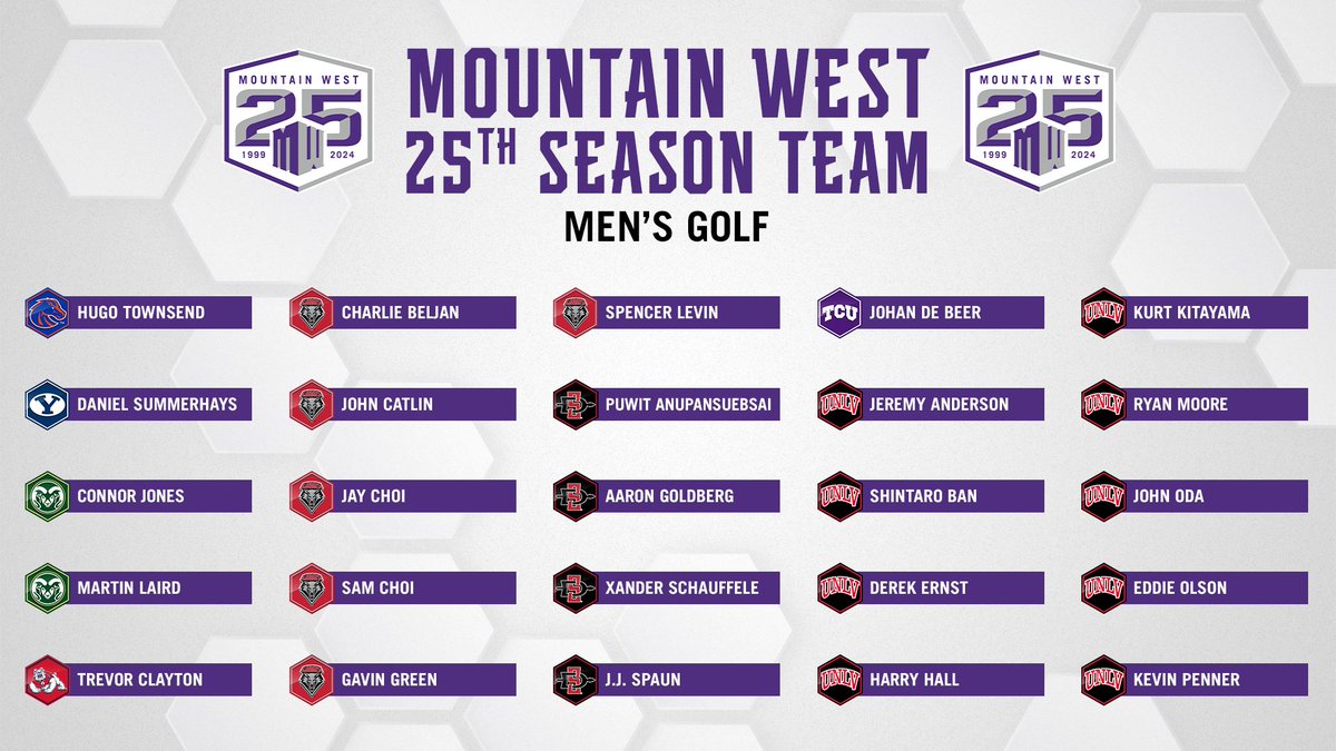 The Mountain West is celebrating its 25th Season of excellence on and off the course 🎉🙌⁠ ⁠ ⁠ Congratulations to the members of our 25th Season Men's Golf team ⛳️⁠ ⁠ ⁠ #MW25 | #MWMGOLF