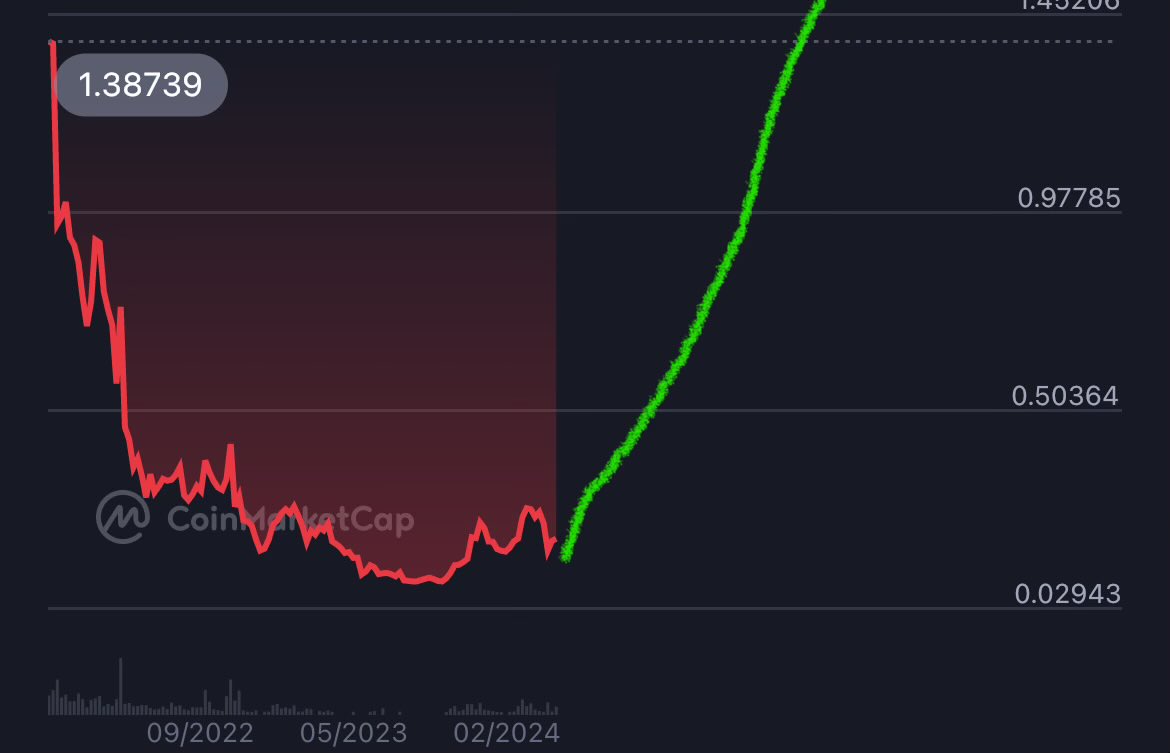 KngAlgo's tweet image. $ALGO is about to SOAR. 

I can feel it in my bones… 🐍🐍🐍

#python4life