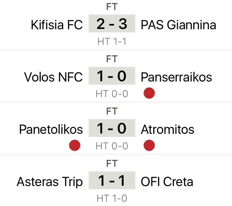 HellasFooty's tweet photo. Results today in the Playouts sees #KifisiaFC officially relegated with #PAS Giannina
This means #VolosNFC and #Panetolikos are safe and will be looking for a better season in 2024/25
#SLGR https://t.co/7xc3taxBoW