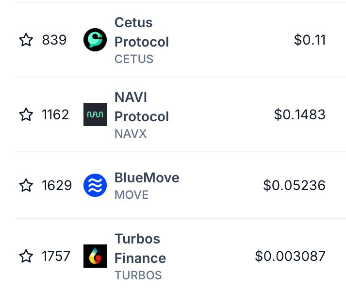 If you could choose just one, which would it be?
$CETUS $NAVX $MOVE $TURBOS