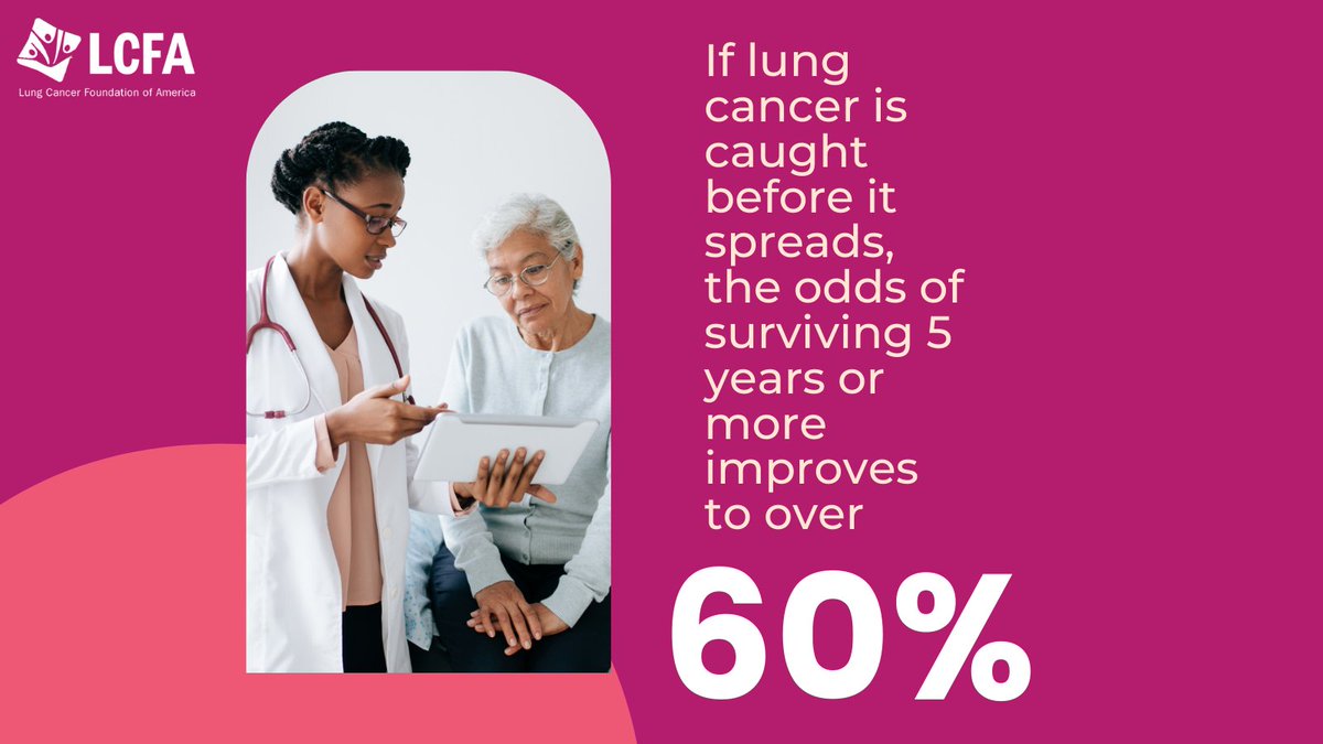 Early detection saves lives. Did you know, if lung cancer is caught before it spreads, the odds of surviving 5 years or more improves to over 60%? Find out how low-dose CT screening can help. Learn more in the link. #LungCancerScreening #LungCancer 

bit.ly/3WjZAbL