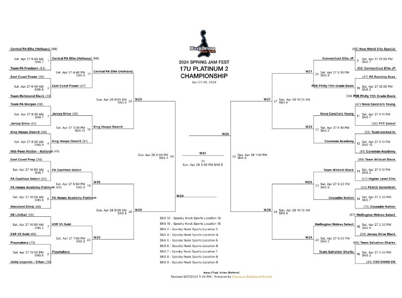 KING Hoops NY (@kinghoopsnyc) on Twitter photo 17u Owen goes 2-0 in Platinum Division at <a href="/TheHoopGroup/">Hoop Group</a> Spring Jam Fest. Andrew Parrish, Charlek Rockcliffe and Joel Ofori leading the way!
Quarterfinal Tomorrow Morning at 9:05 on Court 6! <a href="/HoopGroupEamonn/">Eamonn Mahar</a> 17u Owen goes 2-0 in Platinum Division at <a href="/TheHoopGroup/">Hoop Group</a> Spring Jam Fest. Andrew Parrish, Charlek Rockcliffe and Joel Ofori leading the way!
Quarterfinal Tomorrow Morning at 9:05 on Court 6! <a href="/HoopGroupEamonn/">Eamonn Mahar</a>