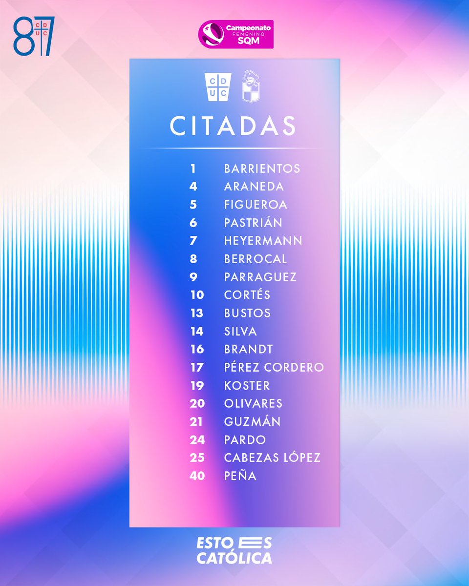 𝗖𝗜𝗧𝗔𝗗𝗔𝗦 ✅

Con la vuelta a las convocatorias de Arantxa Araneda y Yamila Pérez, además de la primera nominación de la temporada para Kathleen Brandt, estas son las 18 citadas por el DT Ángel Hualde que recibirán a Coquimbo para disputar la fecha 7 del #FemeninoSQM ✍️