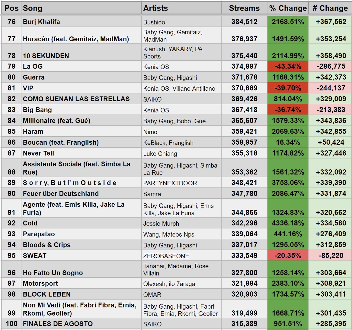 StatsSpotify tweet picture