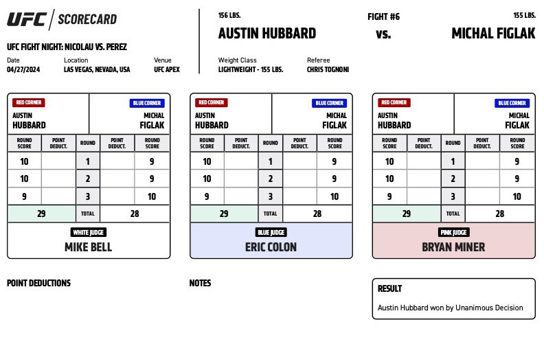 #UFCVegas91 

Official Scorecard: Austin Hubbard vs Michal Figlak

#AustinHubbard wins in unanimous decision over #MichalFiglak

#Ufc #UfcFightNight