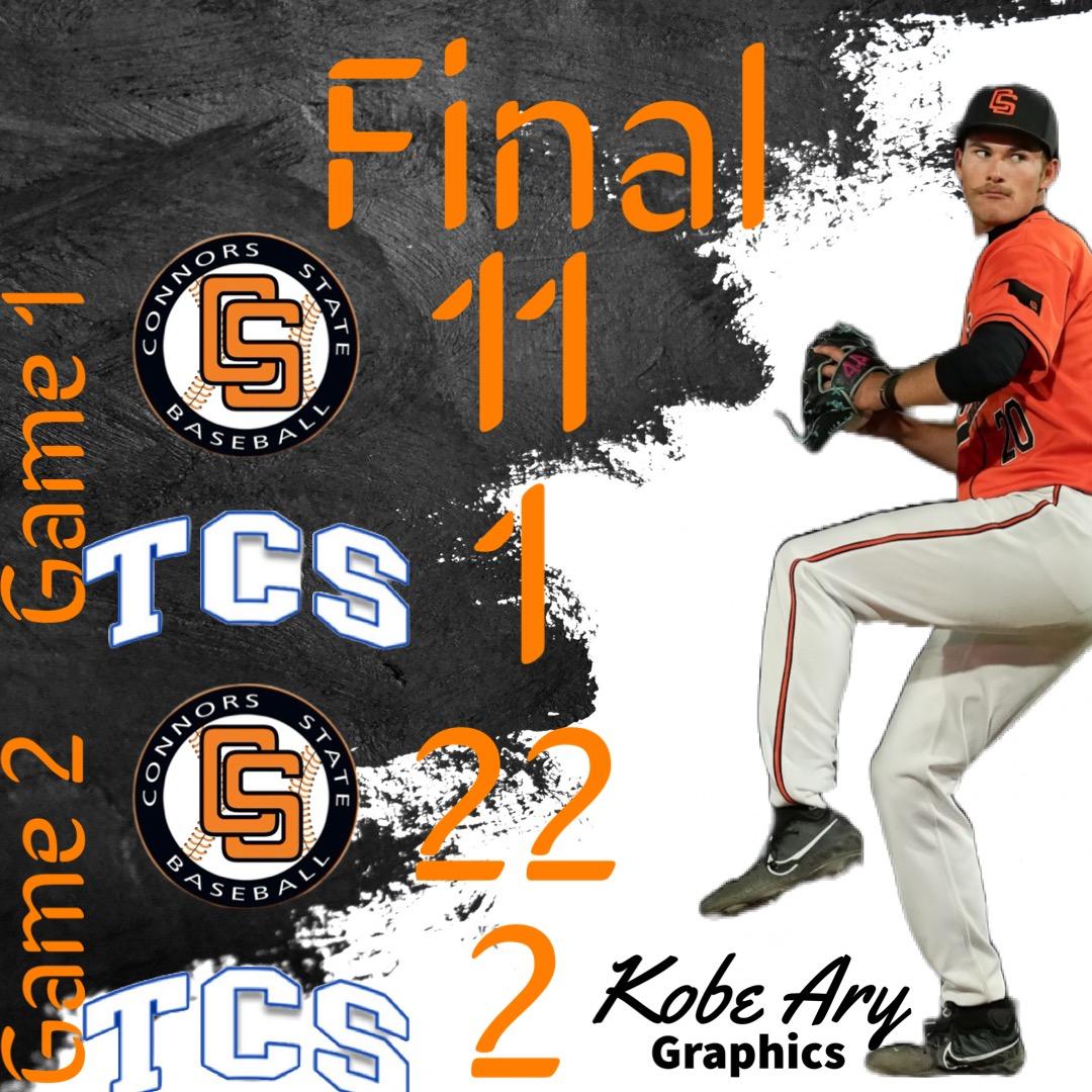 The Cowboys sweep TCS Postgrad today. The Cowboys are 46-7 #OrangeNation @SoonerStateBSBL @The_Noah_Sharp @connorsstate @OKJUCOBSB