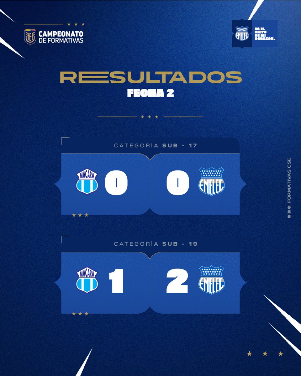 🏆 Campeonato Nacional de Formativas - Fecha 2 Resultados categoría Sub-17 y Sub-19 #PorEmelec