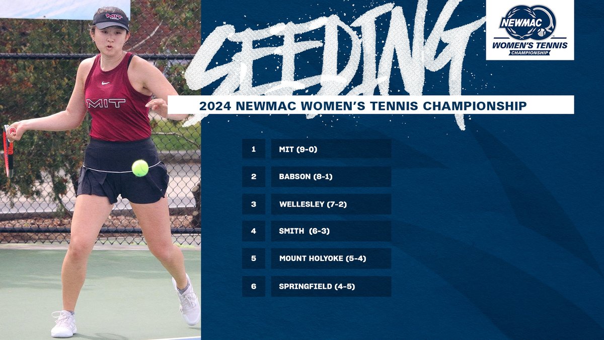 NEWMAC WOMEN'S TENNIS CHAMPIONSHIP 🎾 @MITAthletics turns an undefeated conference slate into the top seed in the 2024 NEWMAC Women's Tennis Championship. Seeds ➡️ ow.ly/CMxj50Rq1n7 #GoNEWMAC // #WhyD3