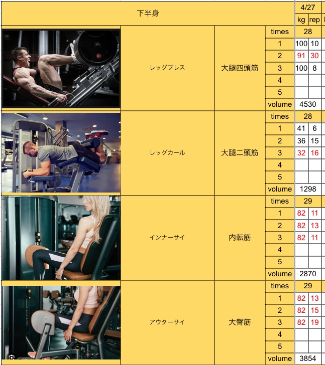 おはようございます☀️
昨日は足トレ🏋️✨
GWも継続継続✨
#筋トレ