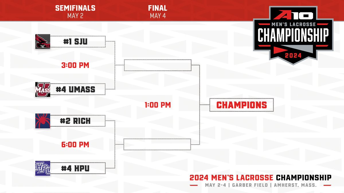 The seeds are set! Let's crown a champ! 🏆 #A10MLAX Championship Starts Thursday! 📰: atlantic10.com/news/2024/4/27… 1️⃣ @SJUHawks_MLax 2️⃣ @SpiderMLAX 3️⃣ @HPUMensLax 4️⃣ @UMassMLacrosse