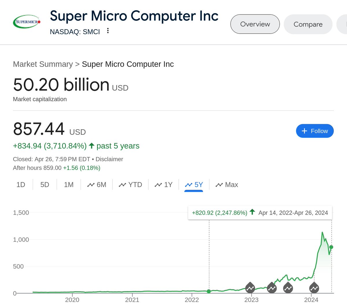 Should I just do Antarctic datacenter startup vertically integrating sCO2 turbine geothermal (micro-nuclear drilled wells, sCO2 in SMR too) now that they are becoming new unit of compute?

High capex/opex ratio flippening inbound.

I haz hypersonics ideas for D2C cooling too.👀