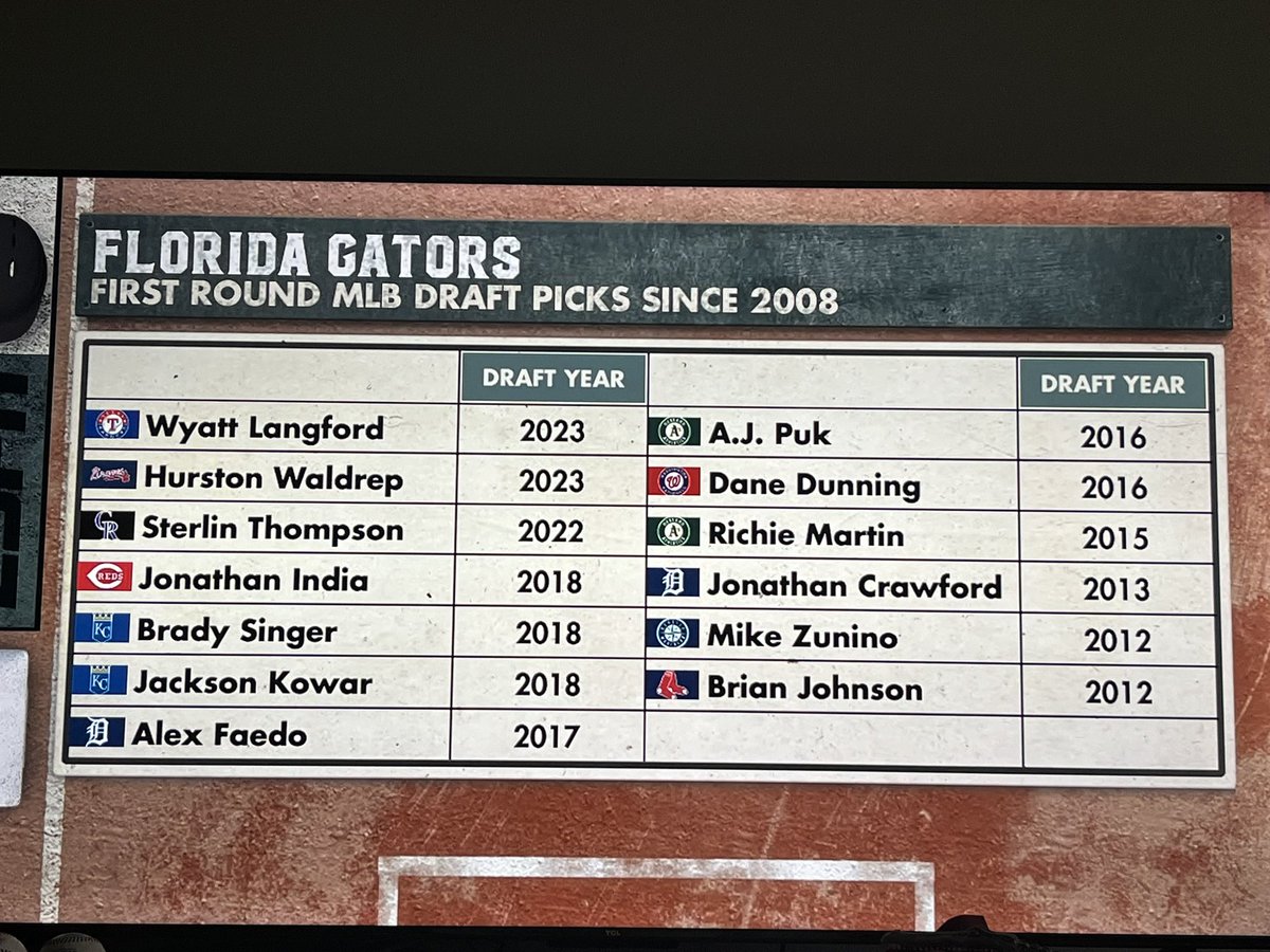 #mlbFactory #GatorsInTheMLB