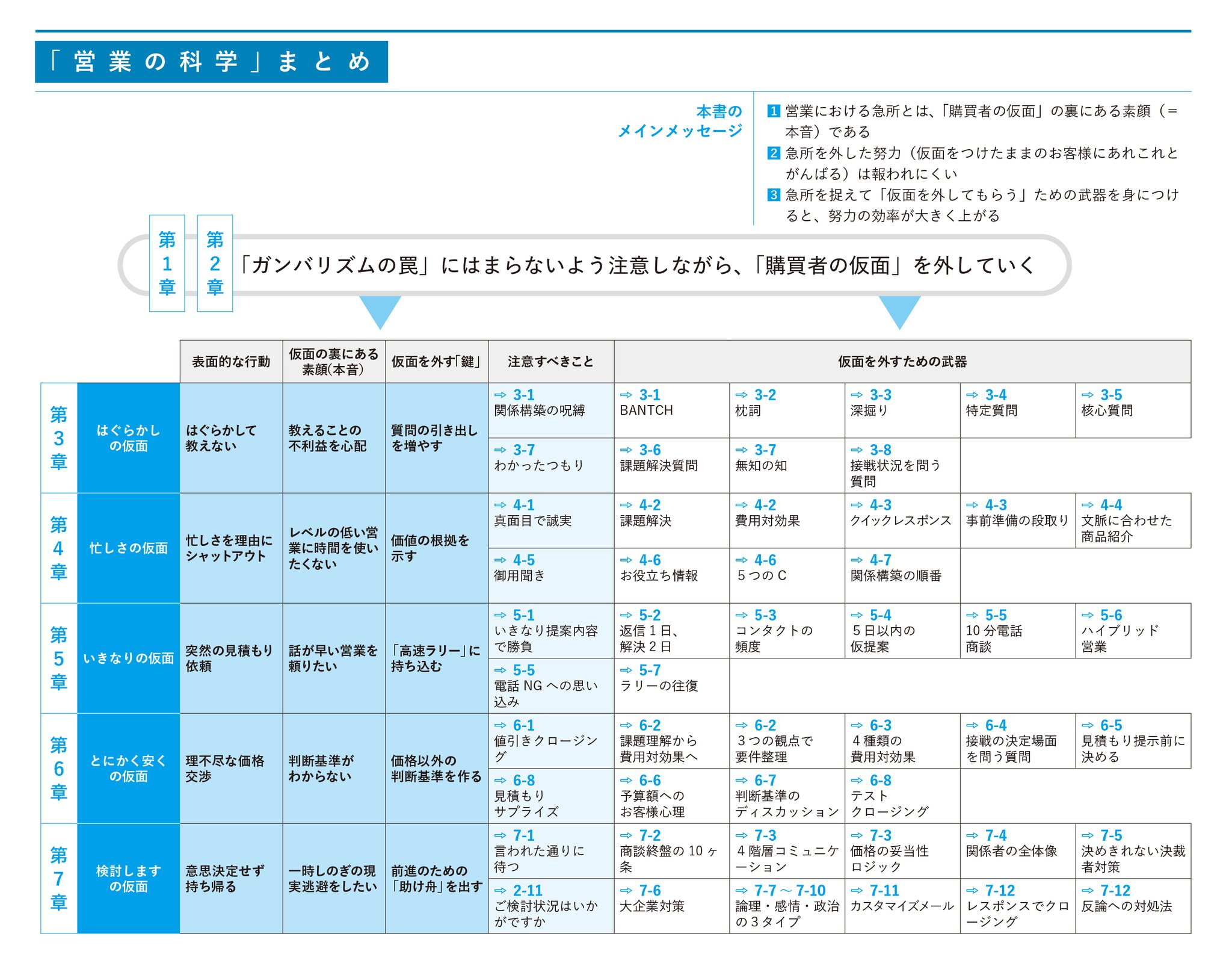 ＊廃番・非売品のため1冊しかありません＊被評価者のための評価の基礎知識 アマが理解できない4つの常識 (マイコミ囲碁ブックス) | 武宮