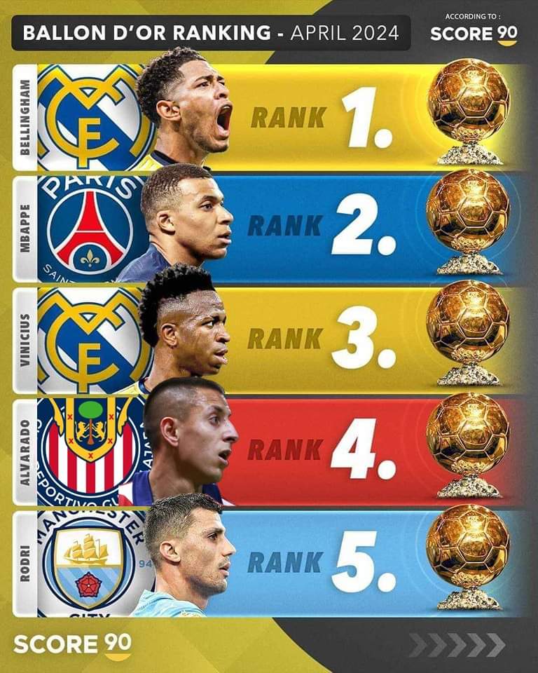 Los cinco máximos candidatos al Balón de Oro 2024.