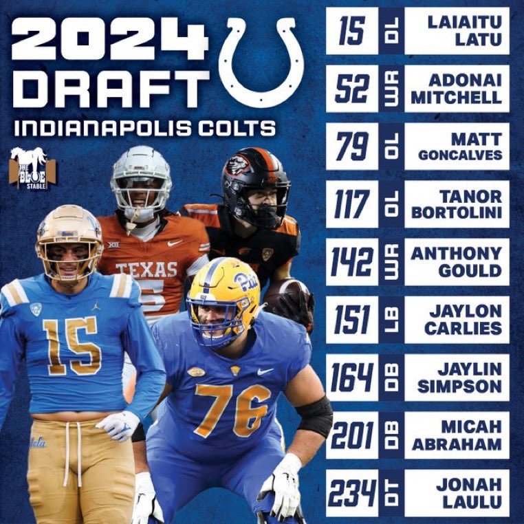 Your 2024 #Colts draft class is COMPLETE! Look at this haul😮‍💨 #ForTheShoe