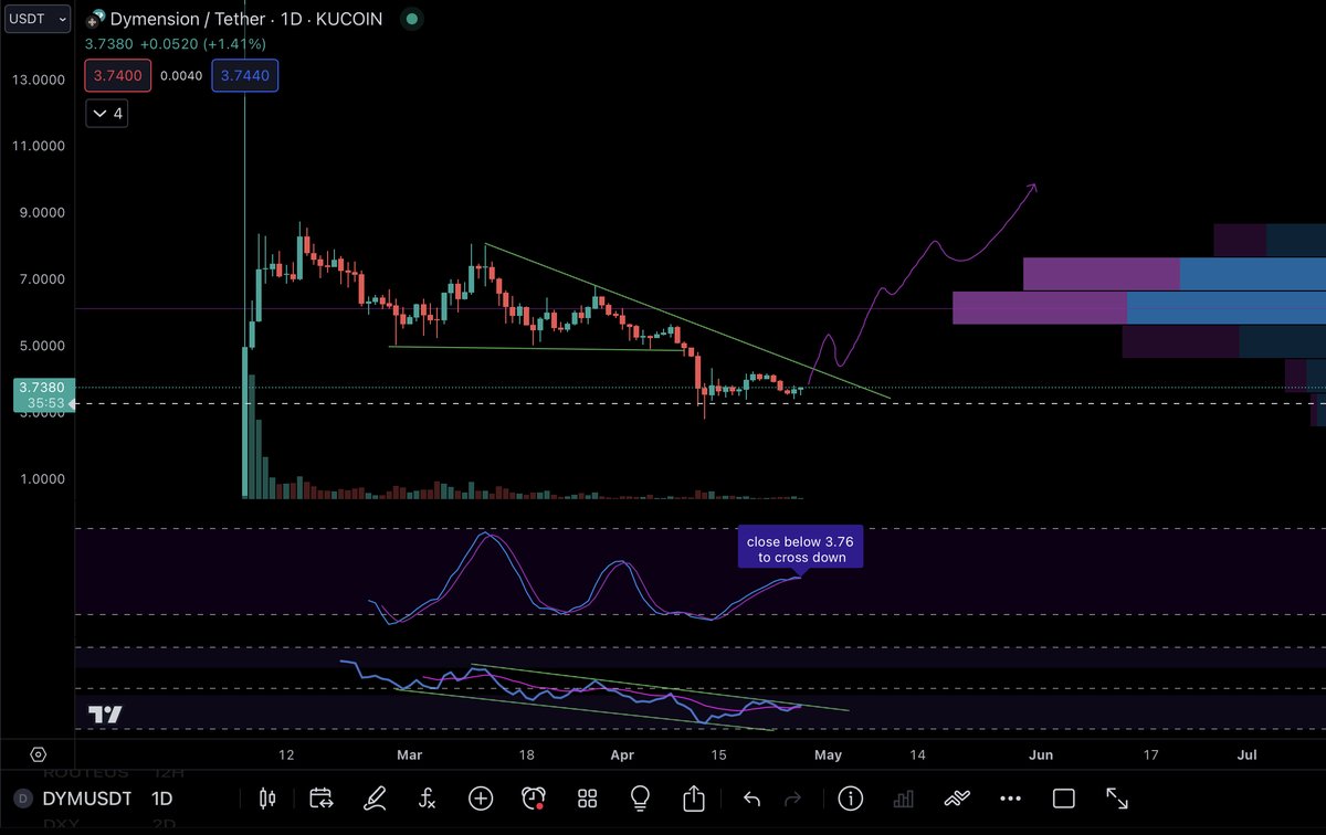 Mojo_Crypto_BTC tweet picture