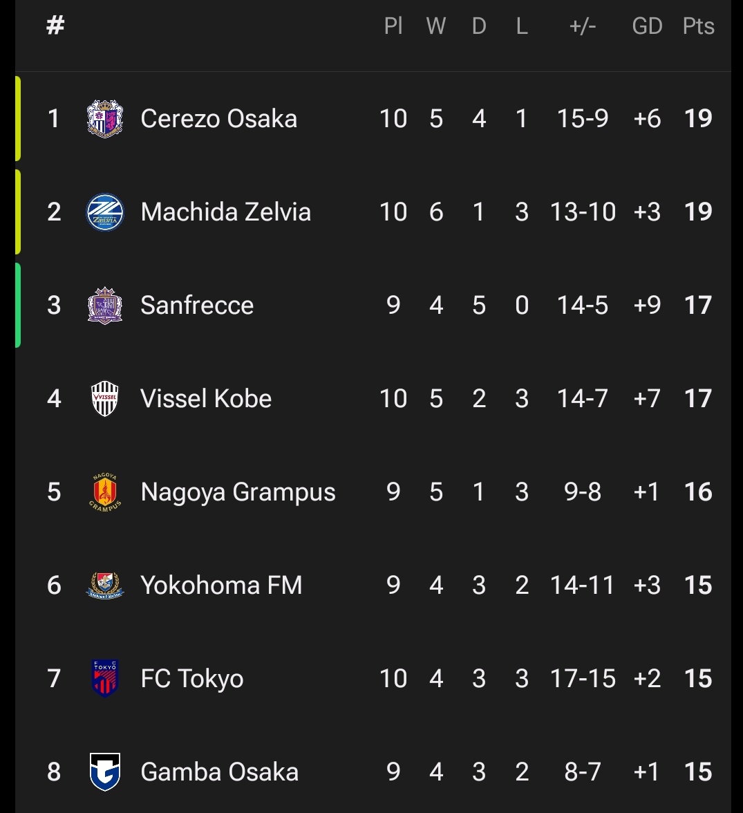 FT #Jleague Timnya Justin Hubner puncaki klasemen