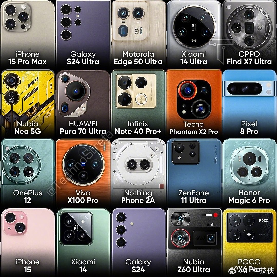 A rendez-vous of the latest camera designs... Which one you liked mostly?

Credits: weibo.com/2824626113/502…

#camera #design #smartphone #TechInnovation #TechnologyNews