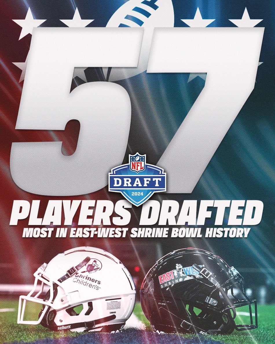 So happy for our 57 Draft Picks this year (and excited for the many UDFAs who will make NFL rosters) 57 is the most draft picks EVER for the @ShrineBowl in 99 years of the event 24% increase from last year too Proud of our team’s great work all year long! #ShrineBowlWhosNext