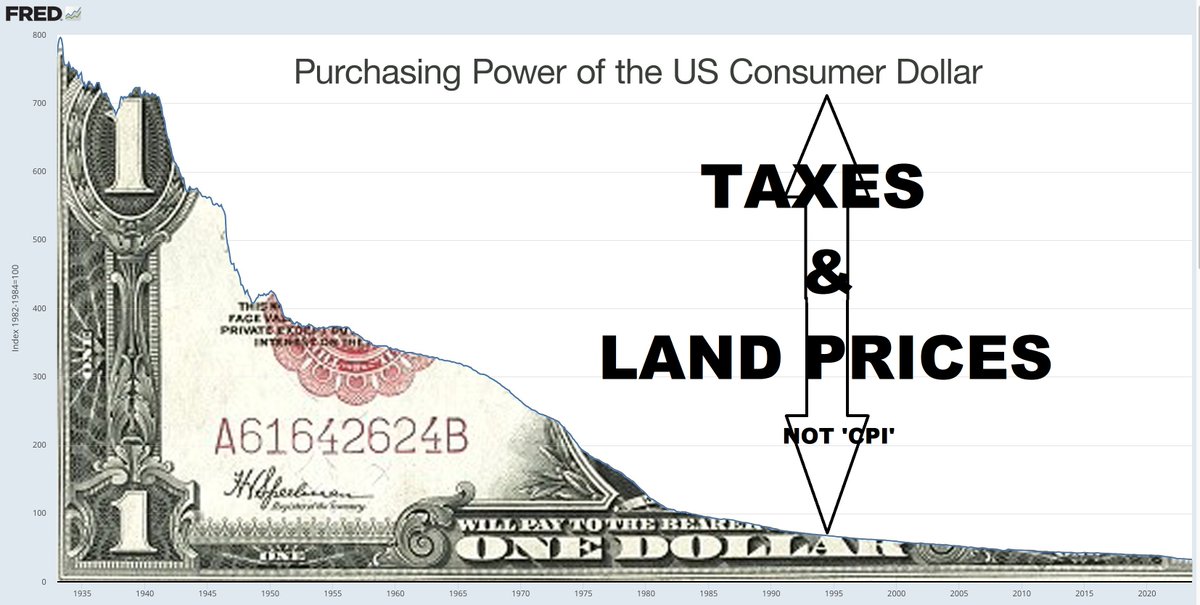 Yes, let's talk up the piddly CPI nonsense #insiders, @InsidersABC, not all the enormous background inflation we have.