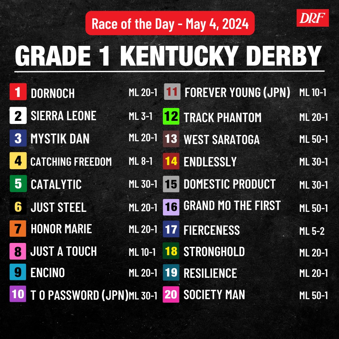 Here is the field for the 2024 Kentucky Derby!