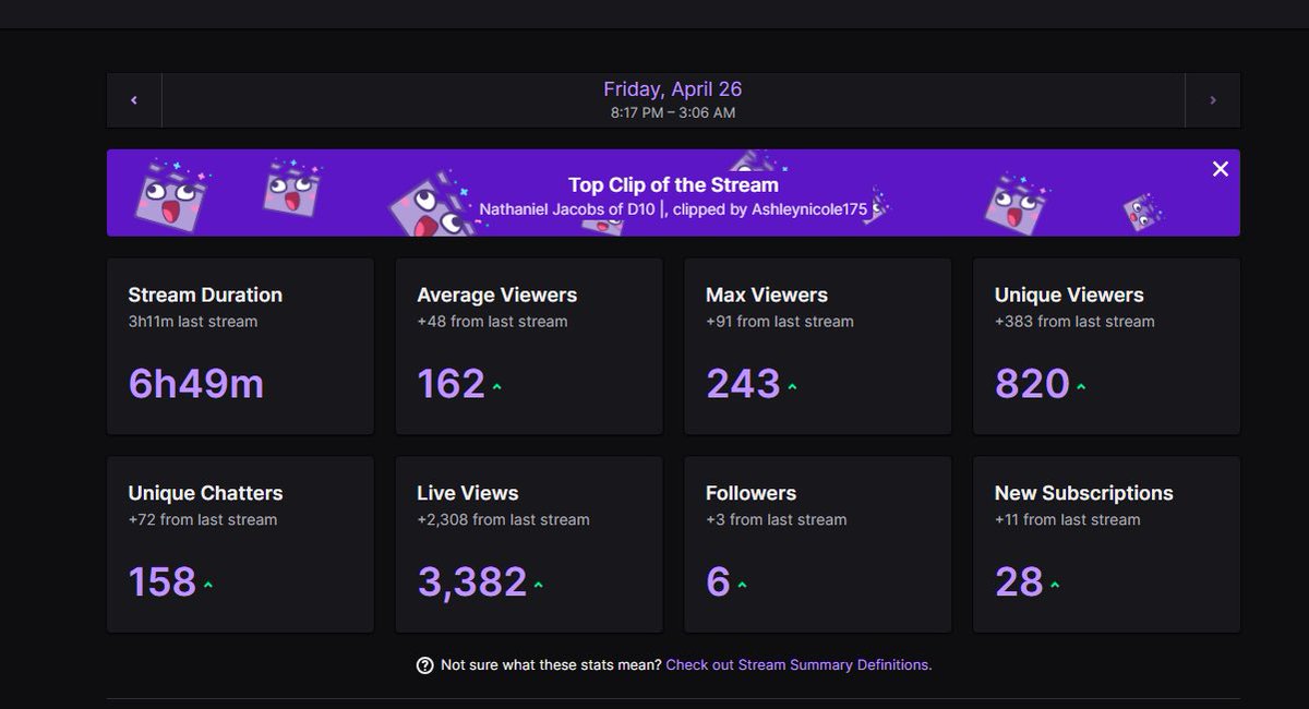 Honestly GTA RP Streams have Been a Movie, if you’re not watching you’re definitely missing out!! Huge shoutout to @District10Live @FanumTV for creating an amazing server. And also shoutout to my amazing community love yall forever 💙