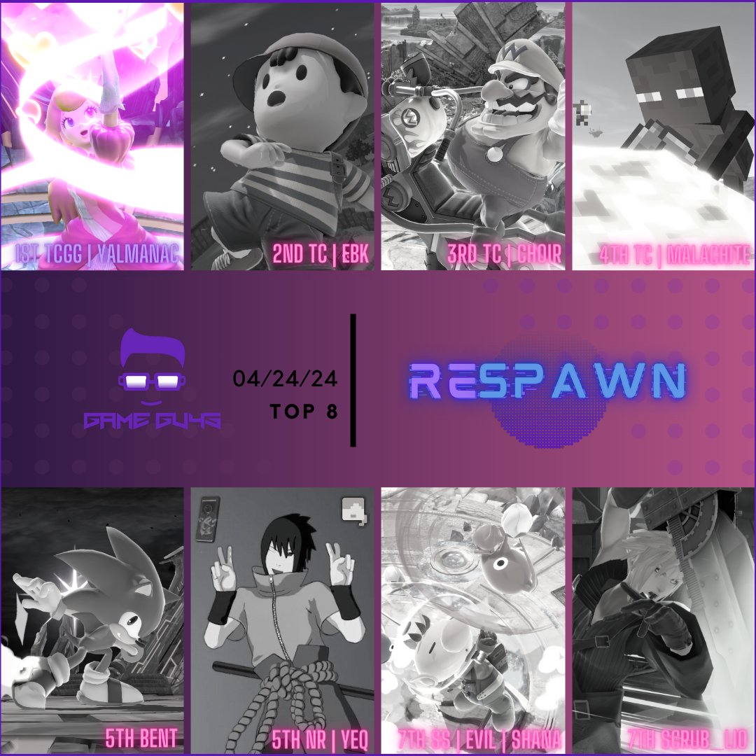 Congrats to the top 8 of Respawn 04/24/24! 🥇 @yalmanac28 🥈 @chimpanzee713 🥉 @ZAbaLyRoWario 4⃣ @malachitefgc 5⃣ @Bent_801 5⃣ @fem_yeq 7⃣ Shana 7⃣ @Scrubby_lio