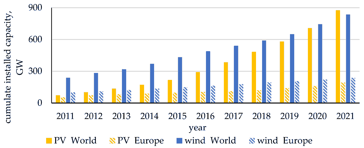 🔥 Read our Highly Cited Paper
📚 Energy Productivity Potential of Offshore Wind in Poland and Cooperation with Onshore Wind Farm
🔗 mdpi.com/2076-3417/13/7…
👨‍🔬 by Dr. Piotr Olczak and Dr.Tomasz Surma. 
#windonshore #windoffshore #energysystem