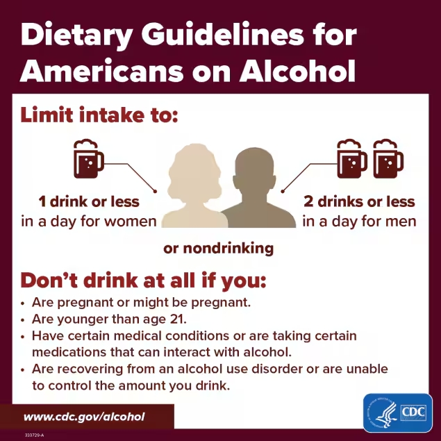 Excessive alcohol use contributes to a number of chronic health problems, including reduced cognitive function, certain types of cancer, liver disease, and more. Limit the amount you drink to prevent potential future health issues.cdc.gov/alcohol/fact-s…. #AlcoholAwareness