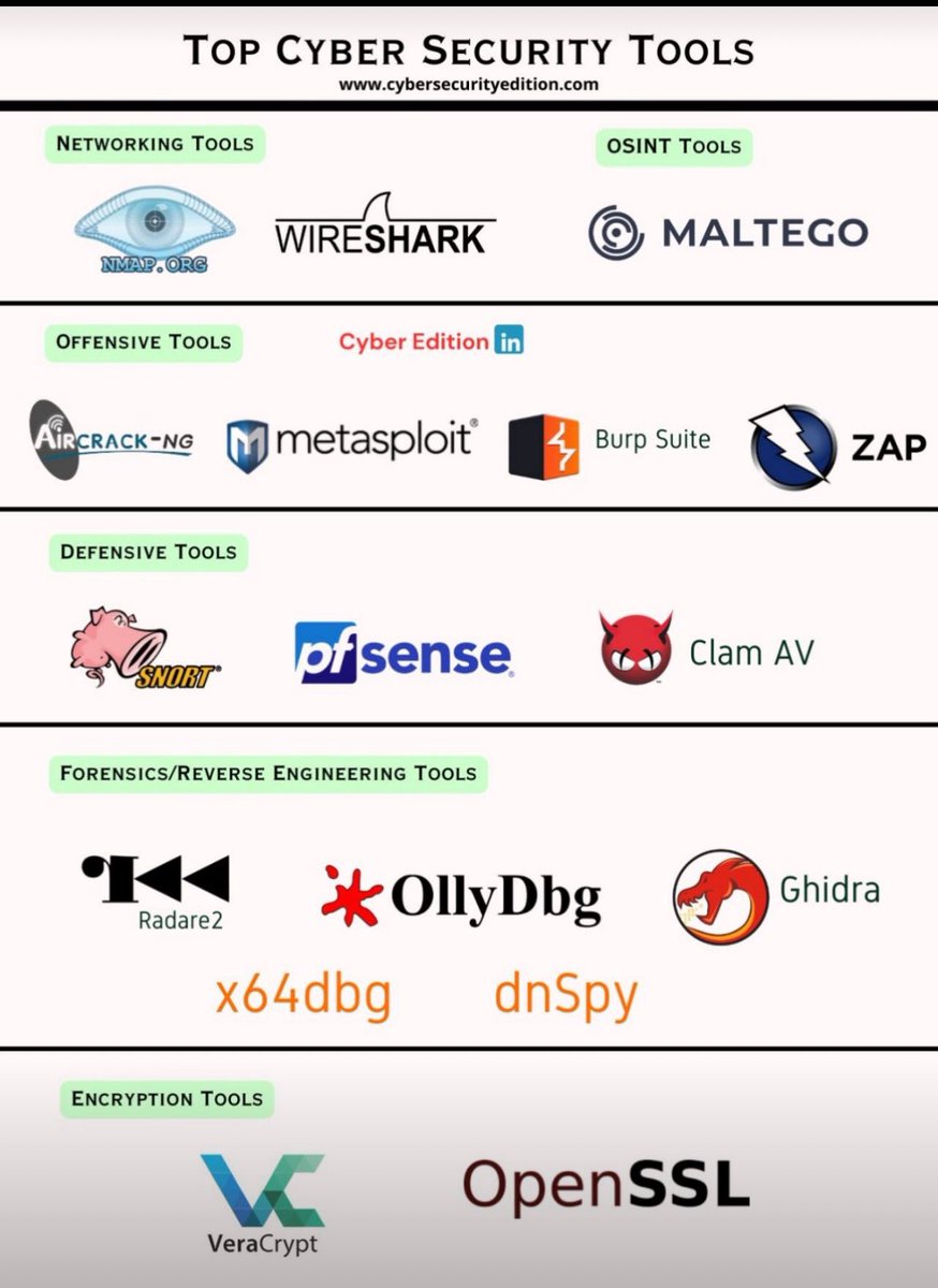 Wireshark and Metasploit are my favourite.