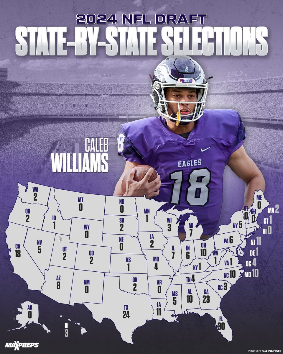 State-by-state look at where every pick played high school football. 🔥🏈 Full story ⬇️ maxpreps.com/news/1MpfmtFz4…