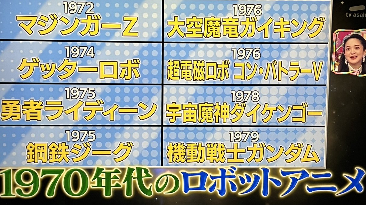 世界アニソン総選挙をようやく見たんだが、なんでこの並びでダイケンゴーなんだよ！これが一番ウケた(笑)

一応ミッチーと小林亜星だけどさ。